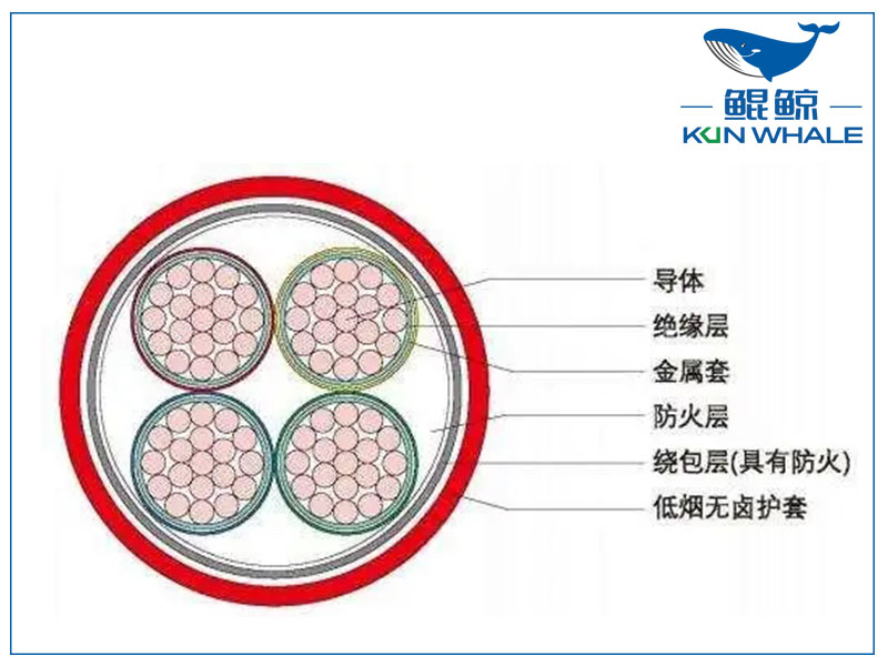 河南電纜廠BTLY隔離型無機礦物絕緣耐火電纜！柔軟性好！