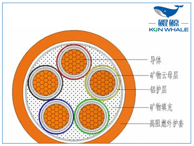 你知道<i style='color:red'>ng-a</i>防火電纜是什么電纜嗎？有什么優(yōu)勢？