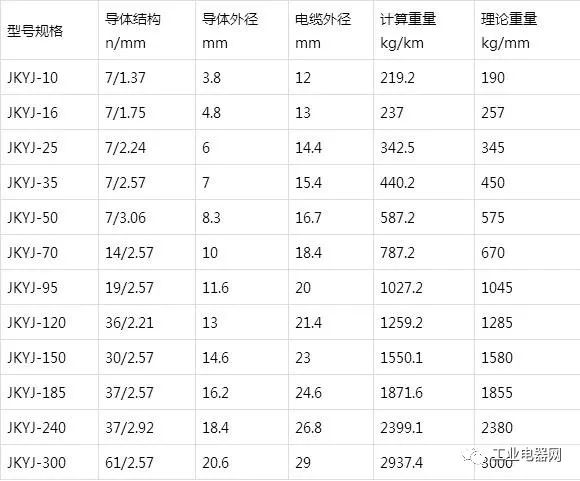 銅芯、軟銅芯聚乙烯絕緣架空電纜JKY、JKYJ、JKTRY、JKTRYJ型