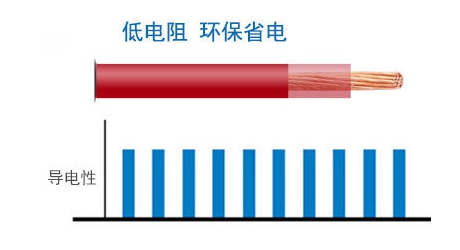 室外、戶(hù)外用架空電纜